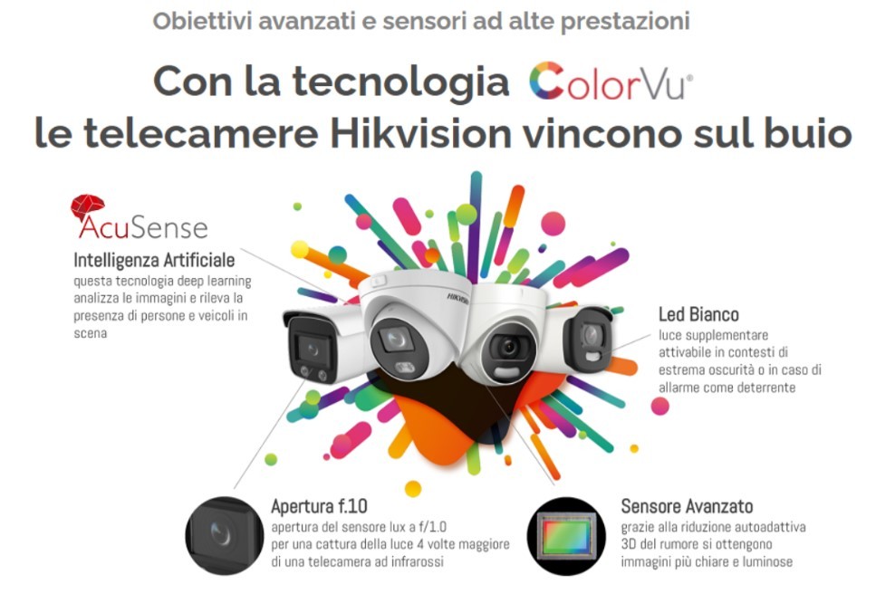 Kit videosorveglianza al miglior prezzo